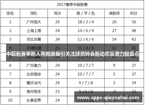 中超新赛季新人亮相谁最引关注球员转会新动态及潜力股盘点