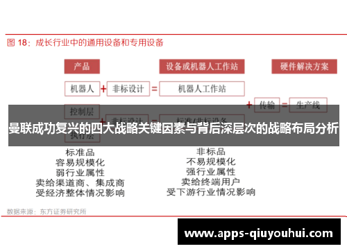 曼联成功复兴的四大战略关键因素与背后深层次的战略布局分析