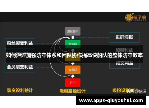 如何通过加强防守体系和团队协作提高快船队的整体防守效率