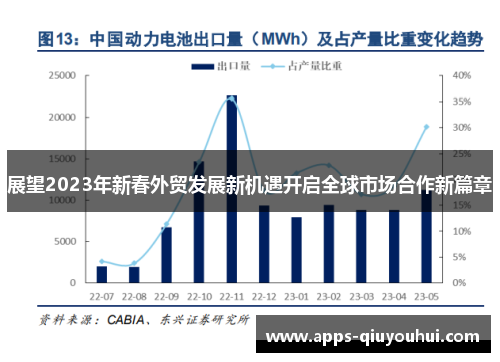 展望2023年新春外贸发展新机遇开启全球市场合作新篇章