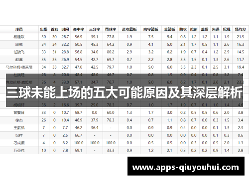 三球未能上场的五大可能原因及其深层解析