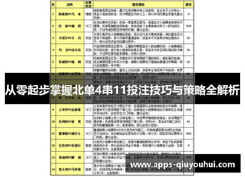 从零起步掌握北单4串11投注技巧与策略全解析